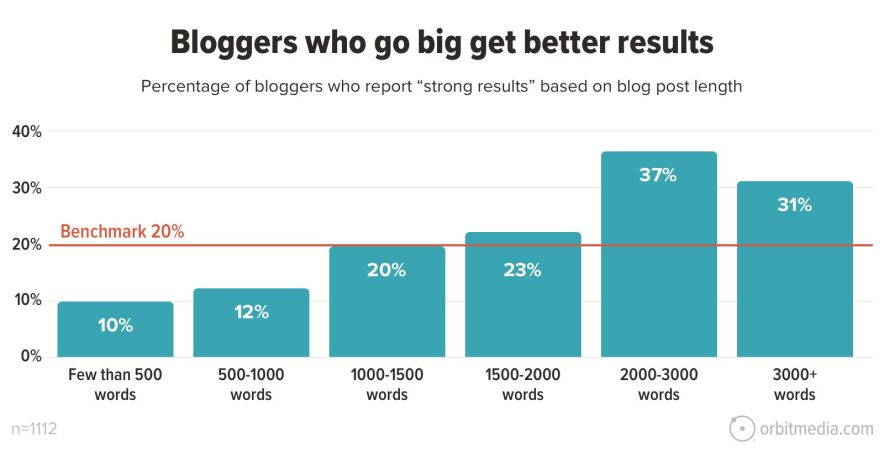 bloggers-go-big-get-results