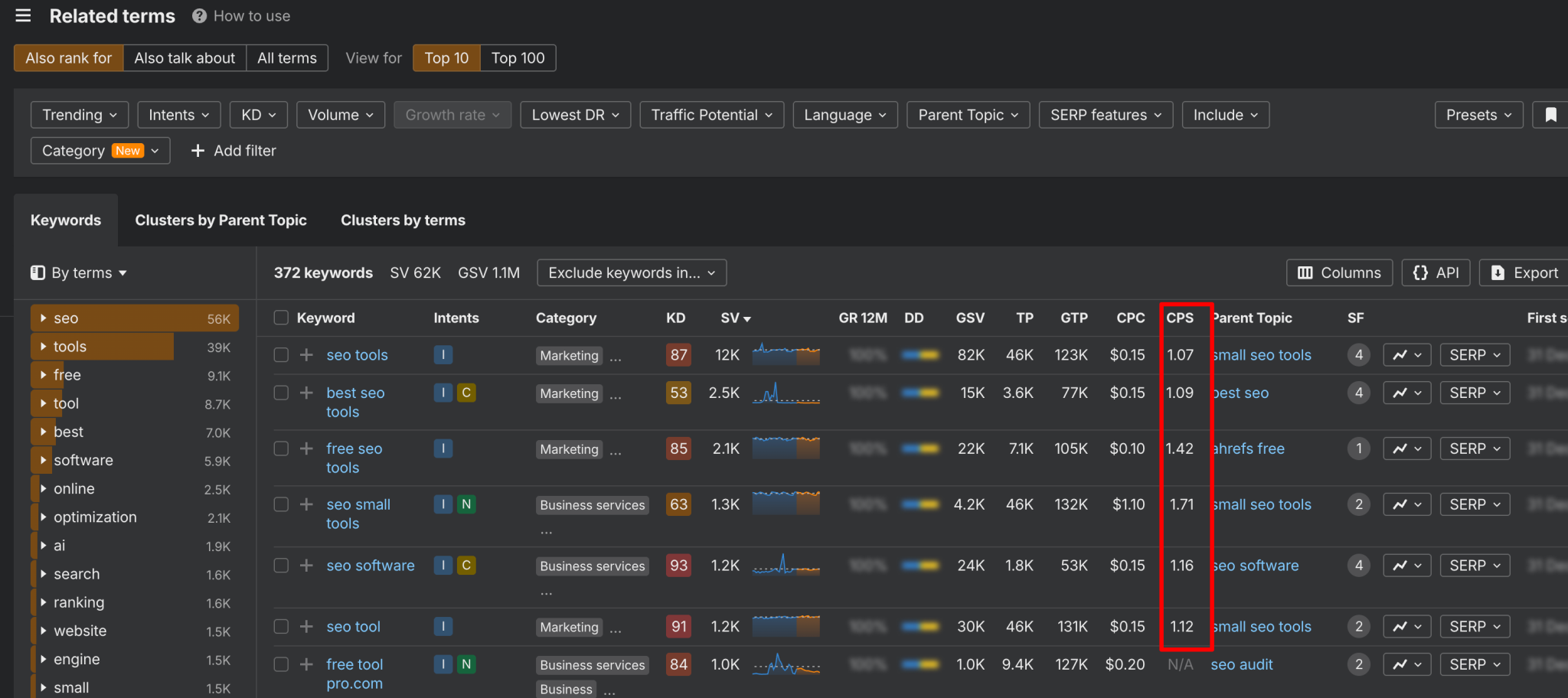 keyword explorer ahrefs