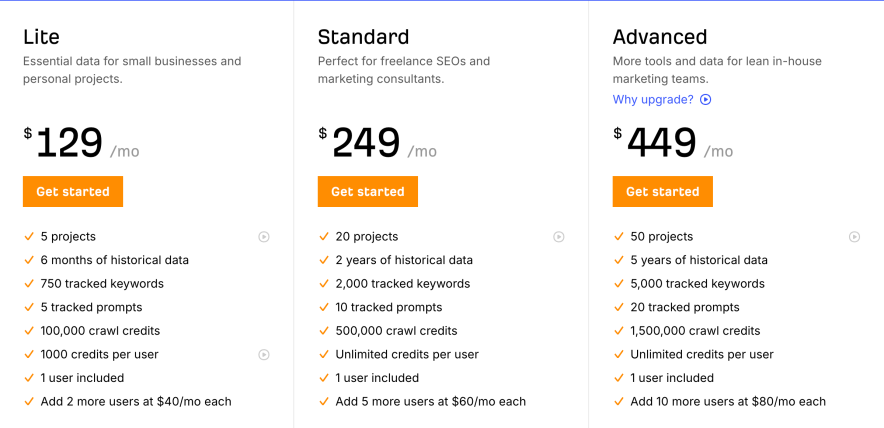 ahrefs pricing