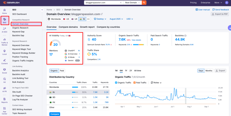 AI brand visibility widget in semrush