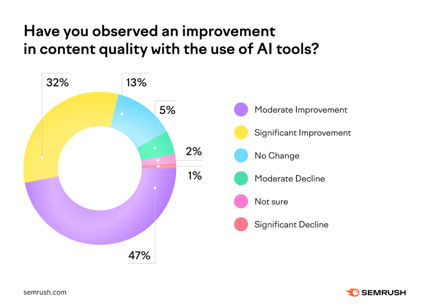 ai uses