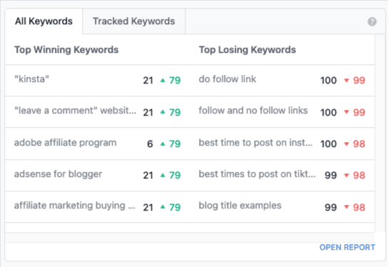 RankMath Rank Tracking