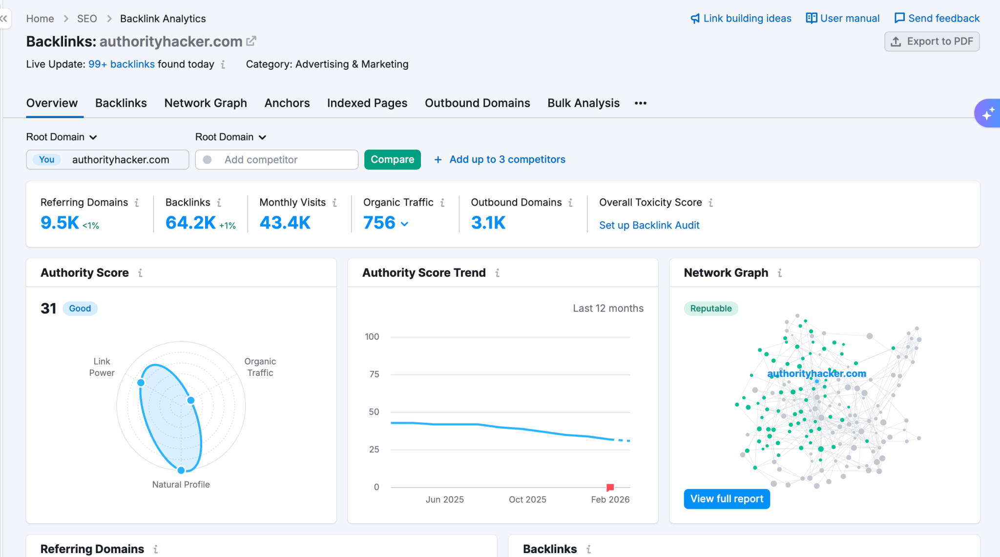 backlink analysis