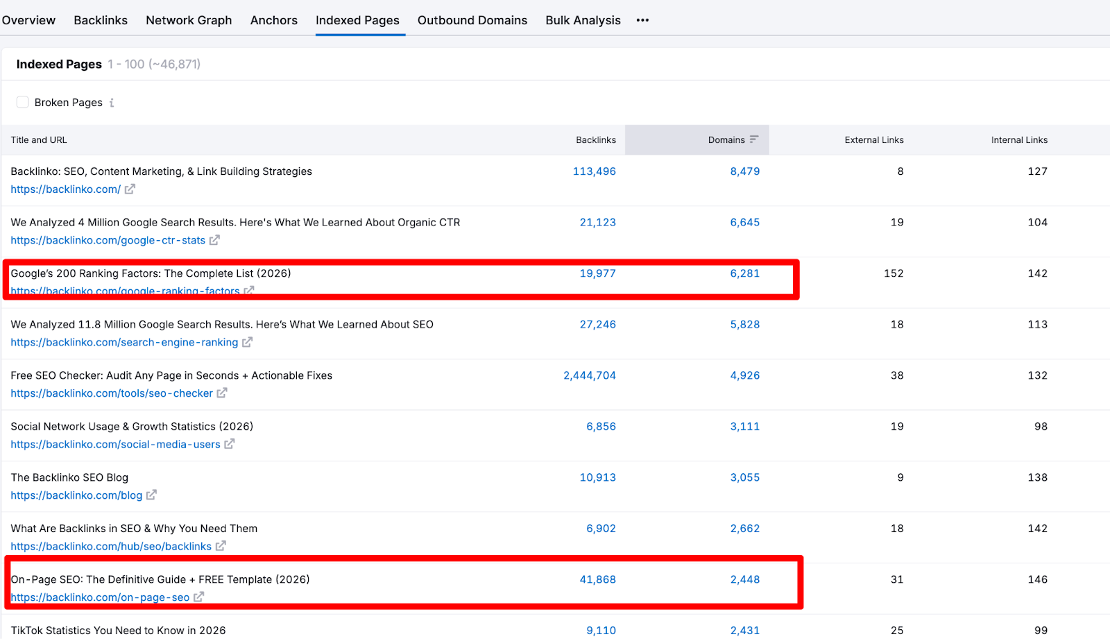 Backlink Analytics