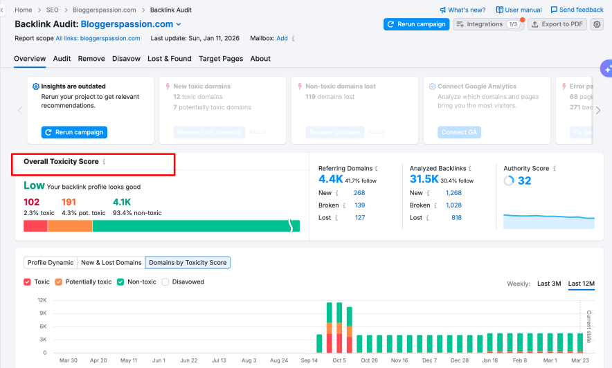 backlink audit semrush