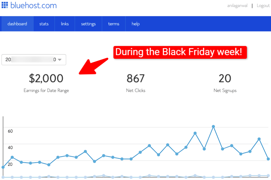 bluehost sales