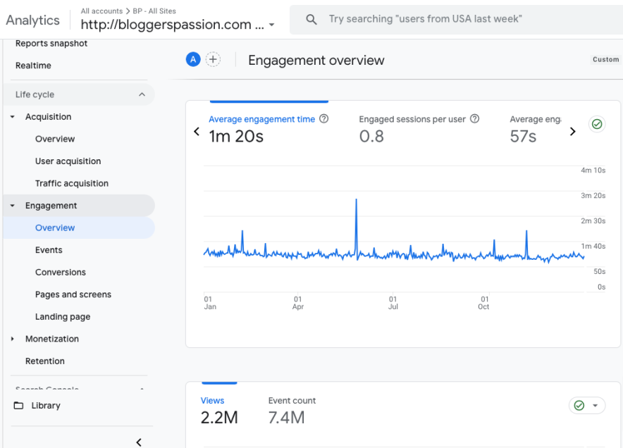 bp total views