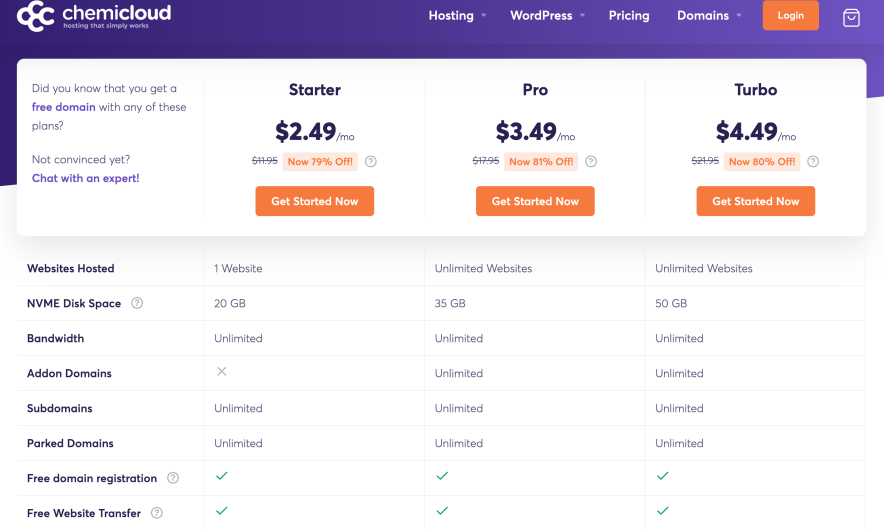 chemicloud pricing