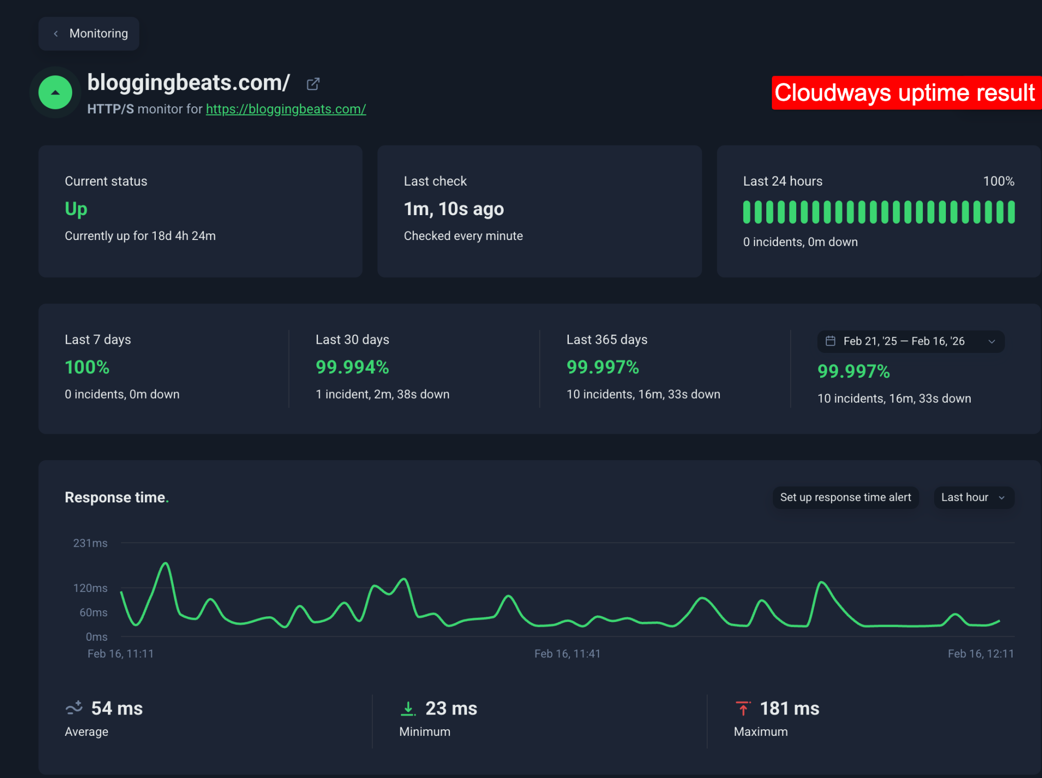 cloudways uptime