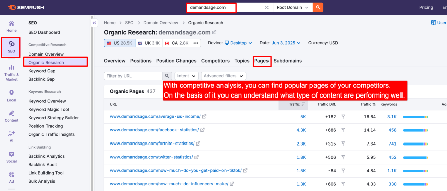 competitive analysis to find out the popular content ideas for my blog