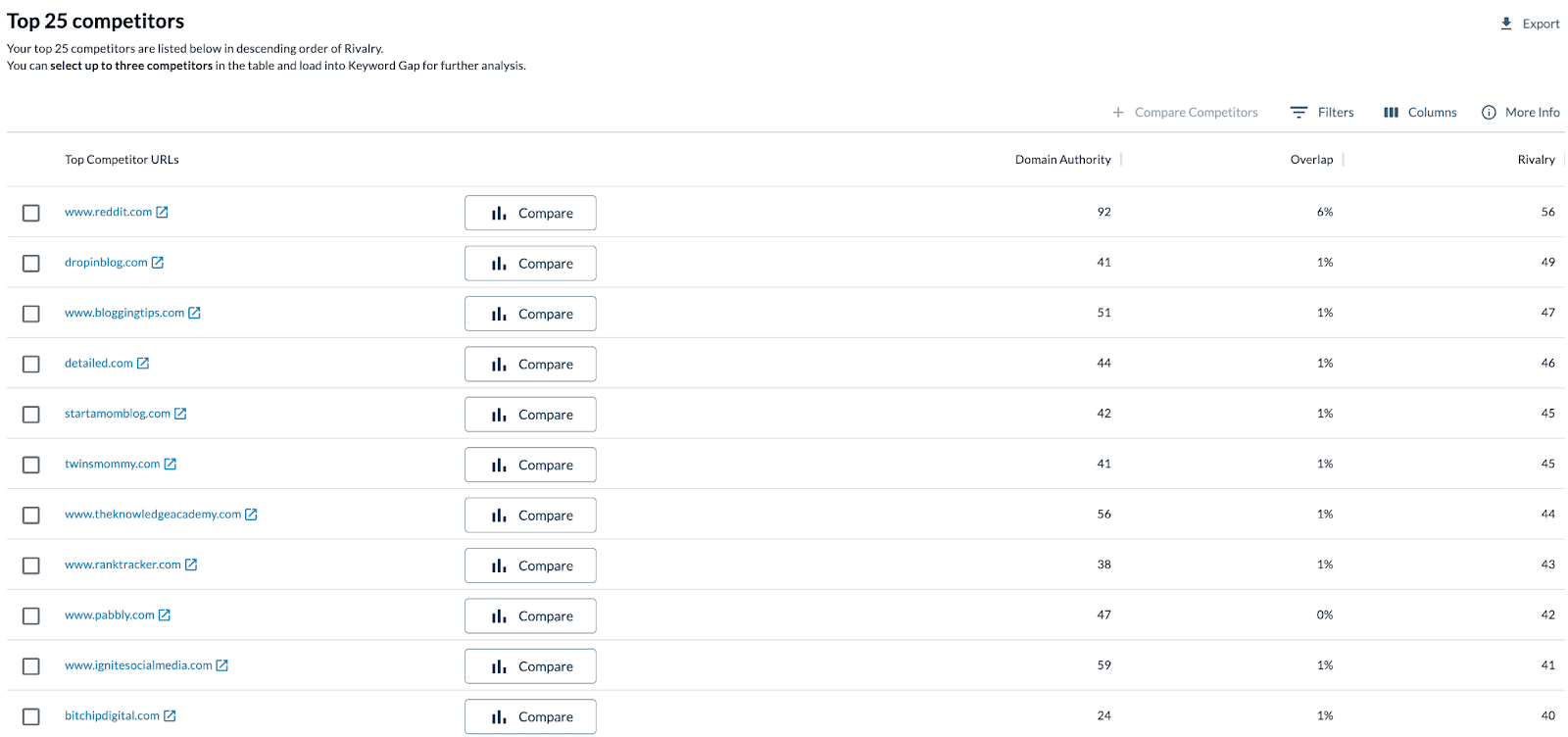 Moz competitors