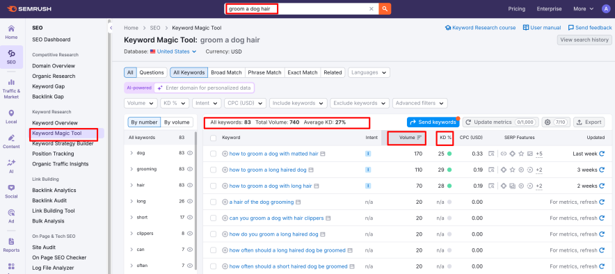 doing a keyword research for the pet blog