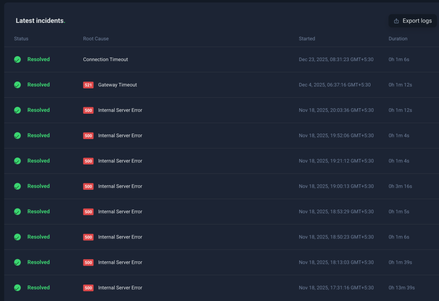 downtime events