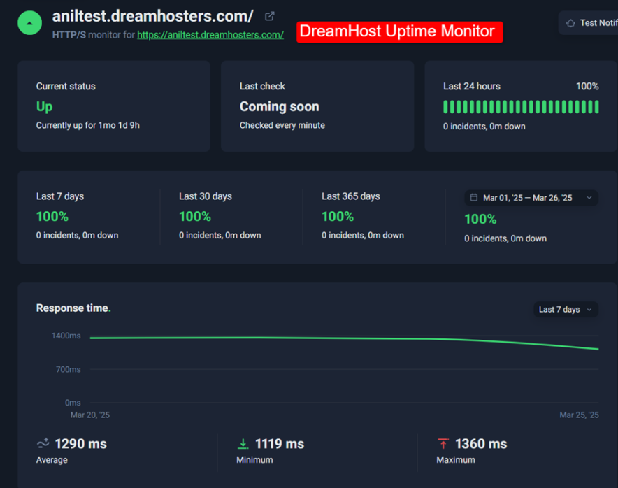 dreamhost hosting uptime test