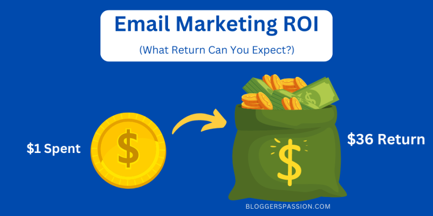 email marketing roi