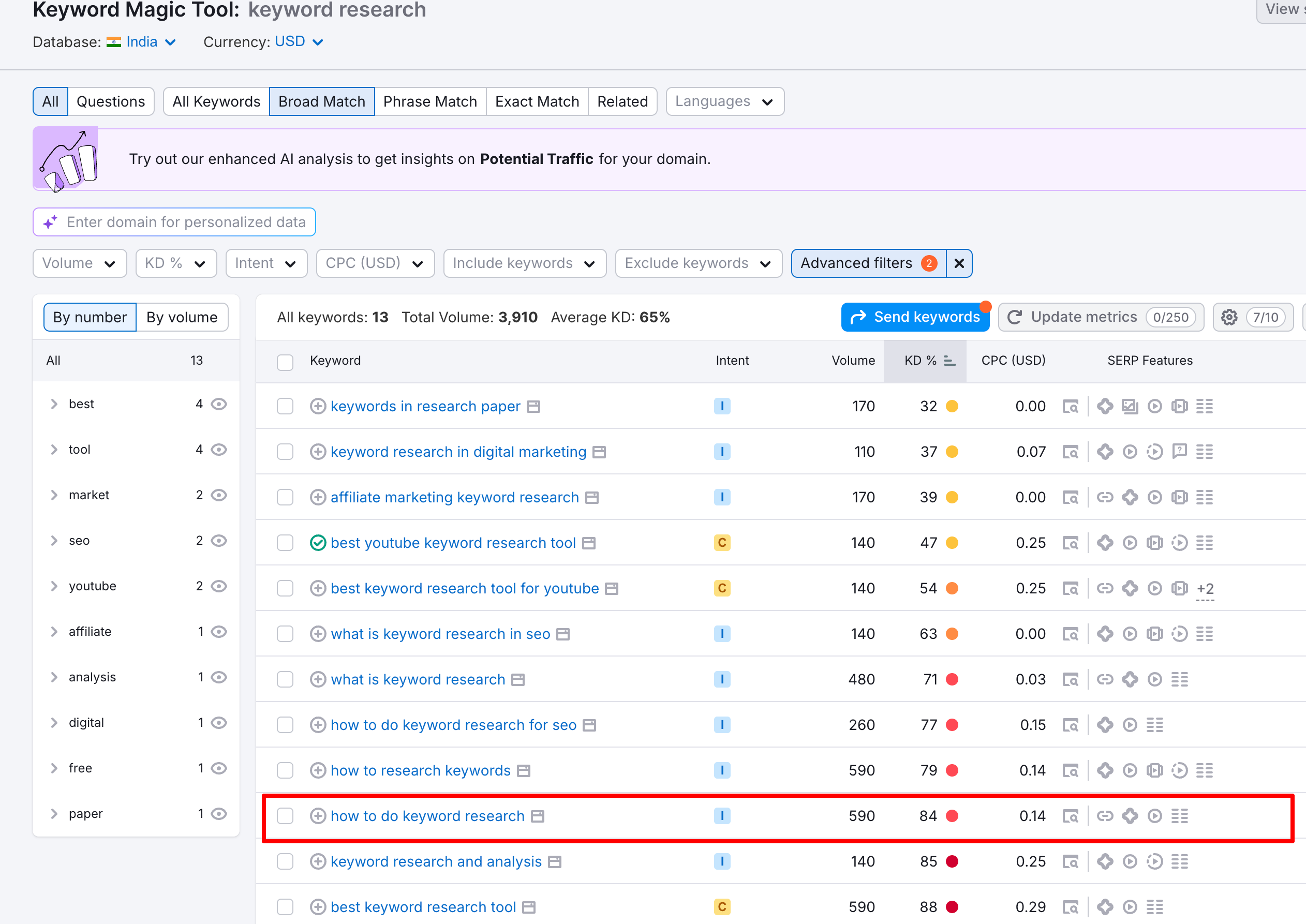 filtered keywords