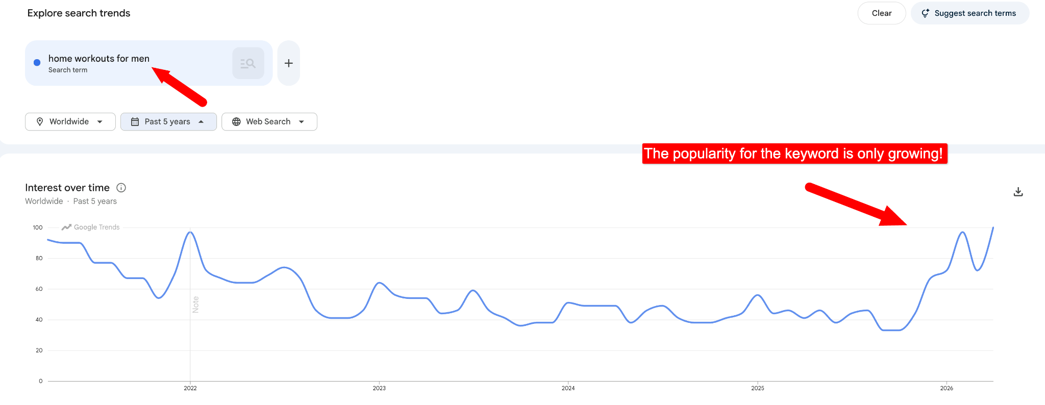 google trends