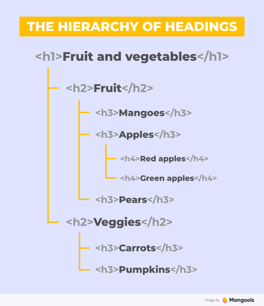 heading hierarchy