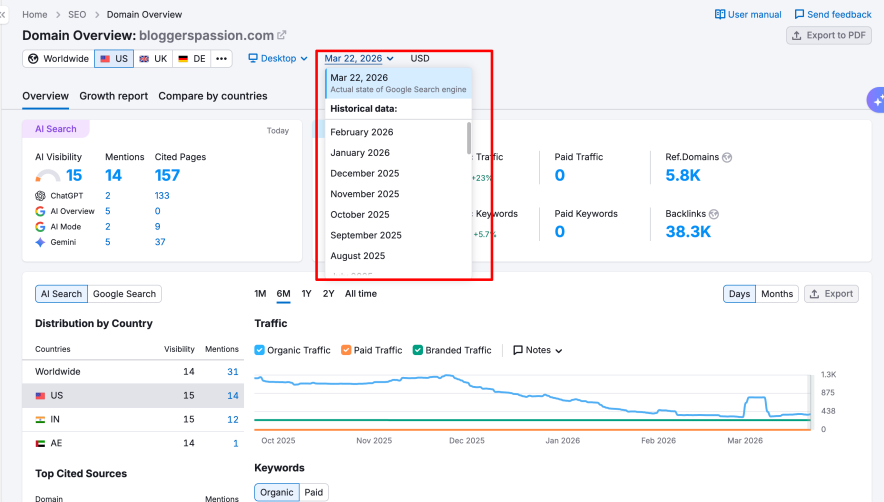 historical domain data by semrush