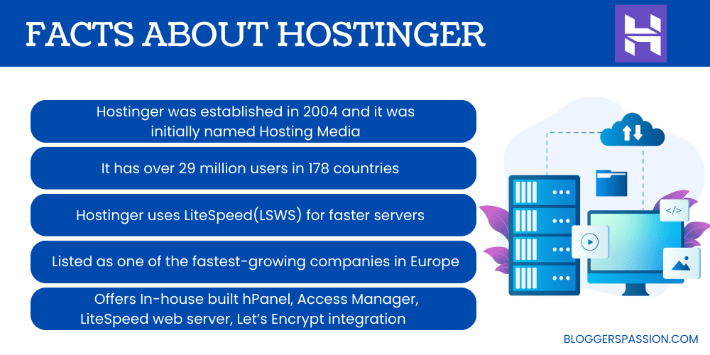 Hostinger Facts