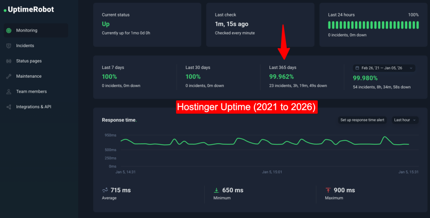 hostinger uptime last 5 years