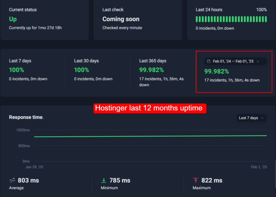 hostinger uptime