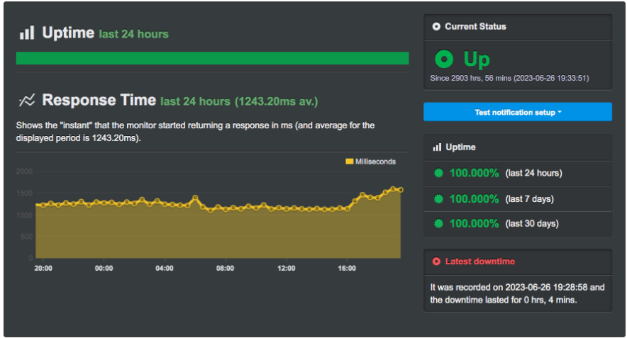 Hostpapa uptime test result on uptime robot