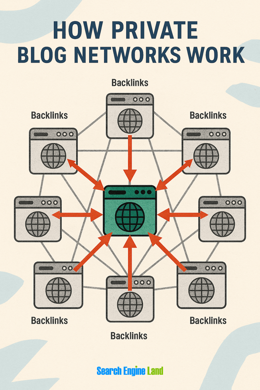 how pbn works
