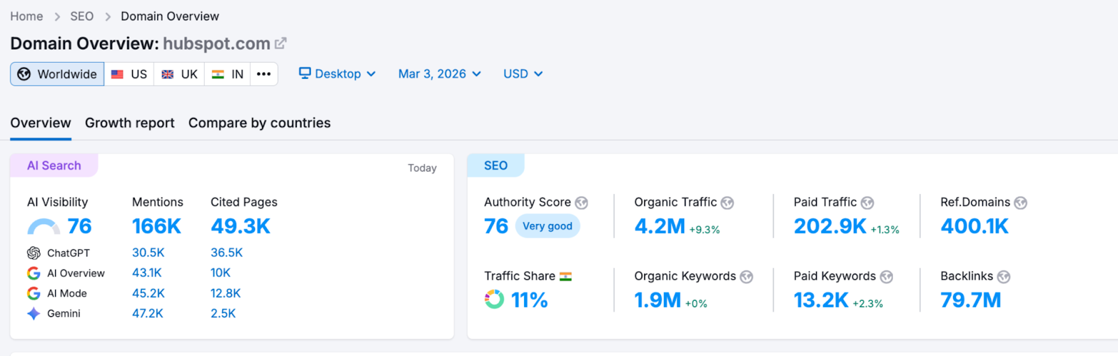 hubspot
