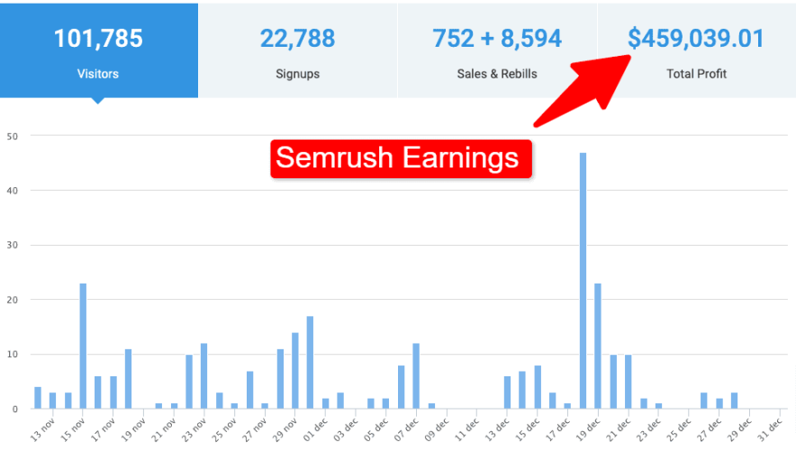 My Income From Blog Side Hustle