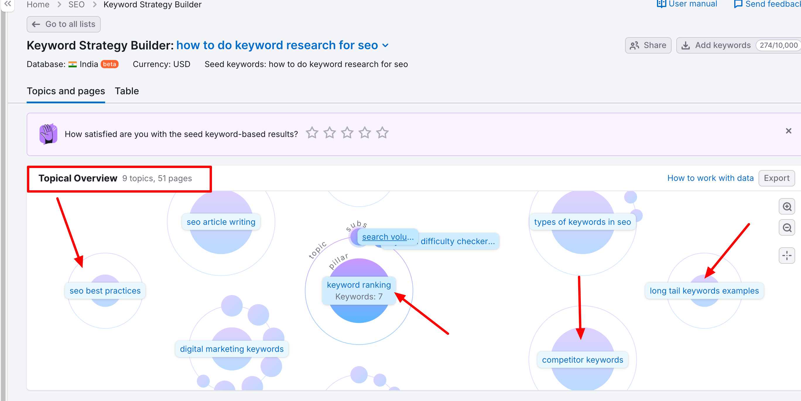 keyword clustering