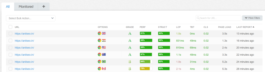 kinsta performance test results - all locations