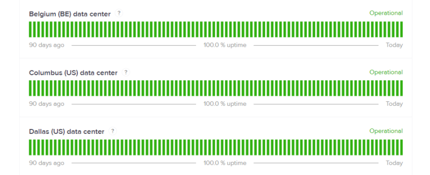 kinsta uptime status