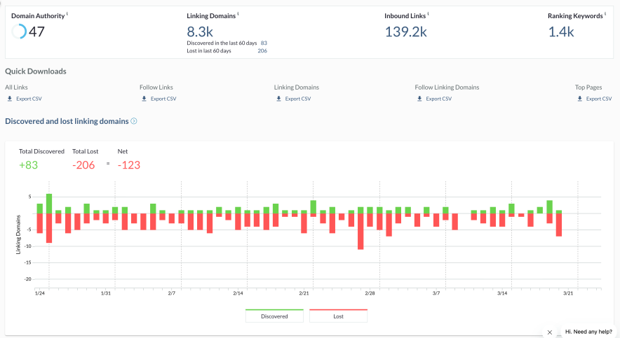link explorer report shown by moz