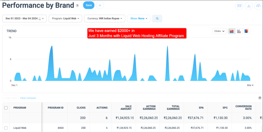 liquid-web-affiliate-performance