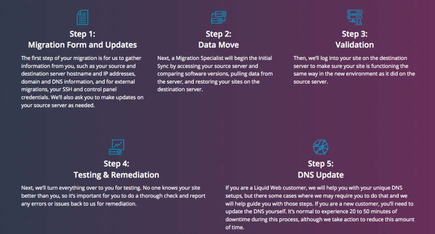 liquid web free migration