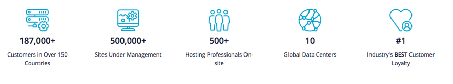 liquid web hosting statistics