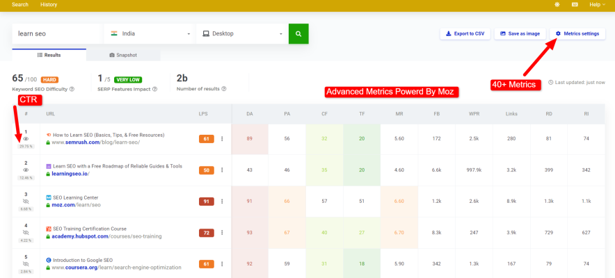 mangools competitor metrics - serp results