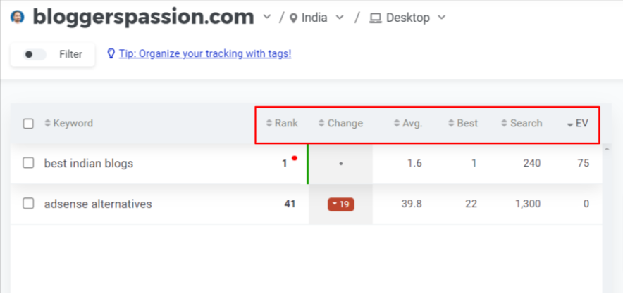 mangools rank tracking metrics