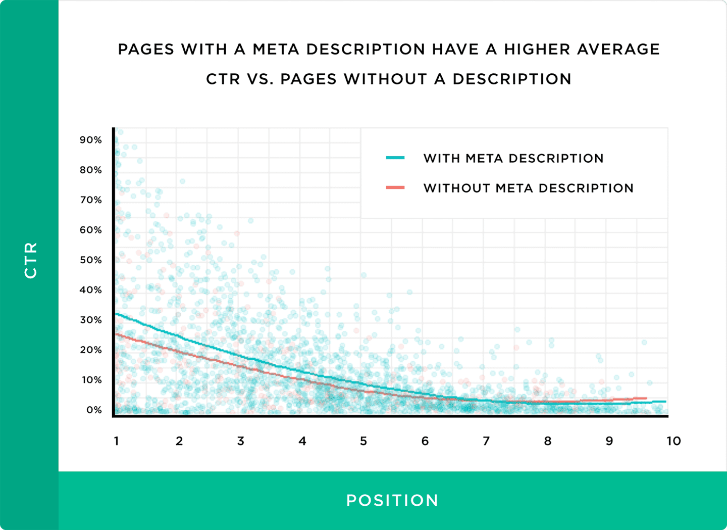 meta description importance