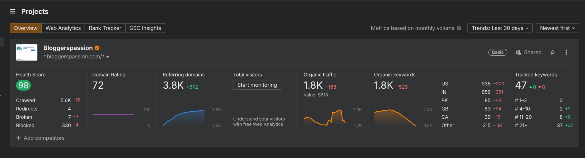 ahrefs ui