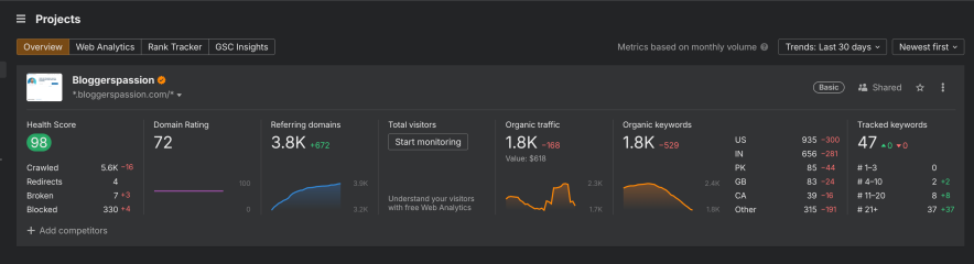 my ahrefs dashboard