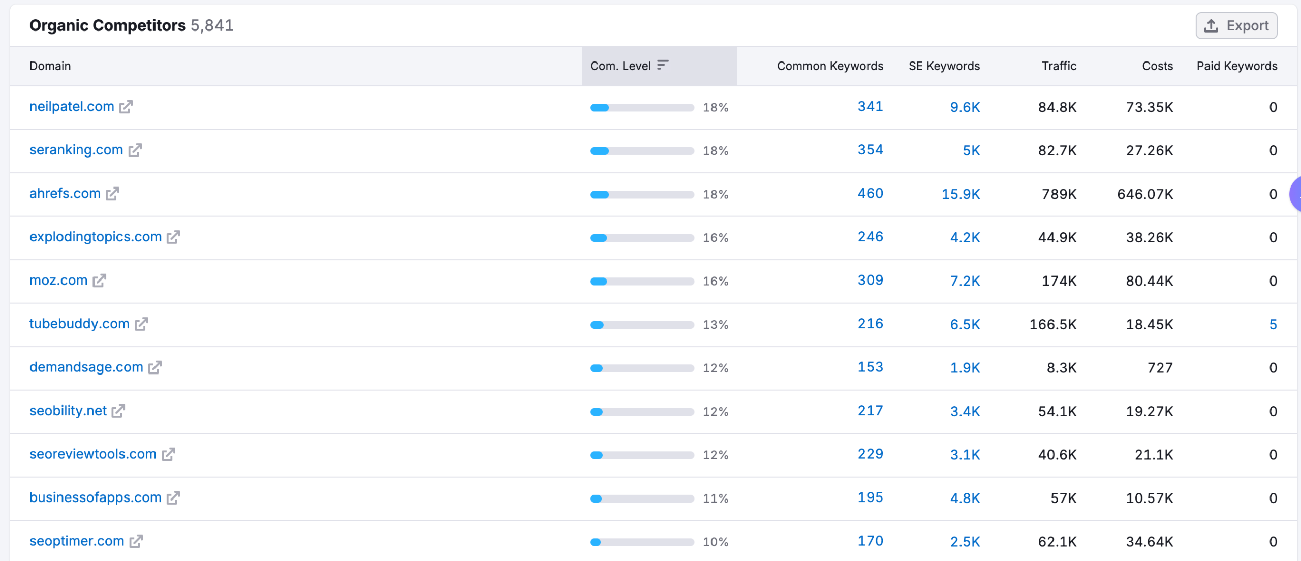 organic competitors