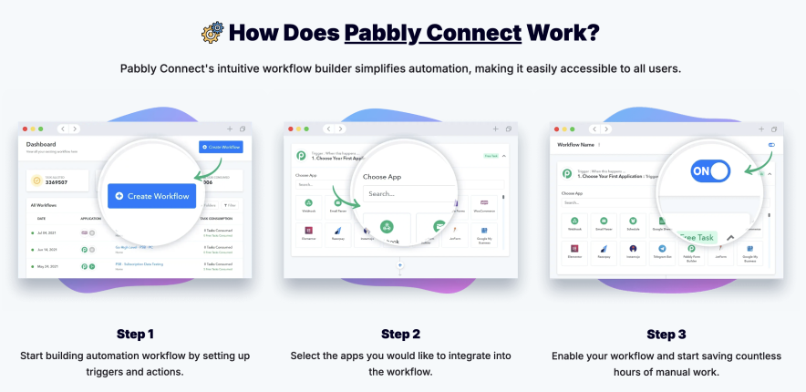 pabbly connect working