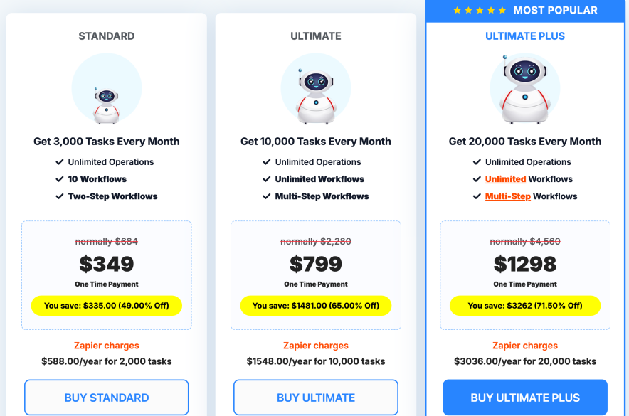 pabbly connect updated lifetime pricing with new features