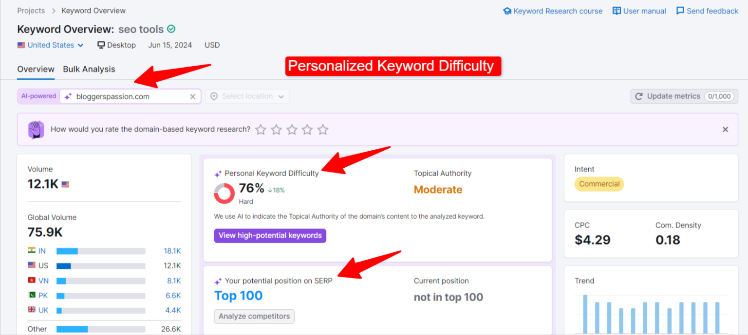 Personalized keyword difficulty in Semrush