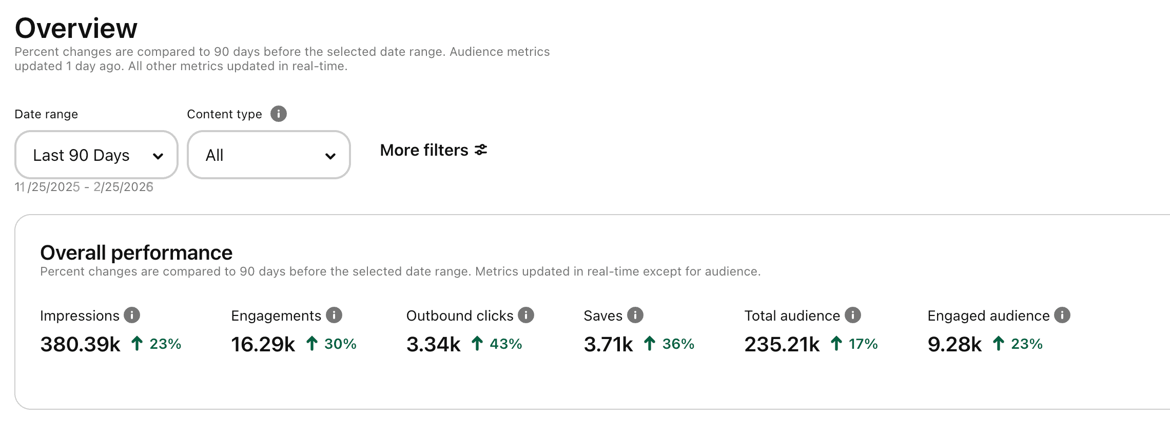 Pinterest Growth Overview