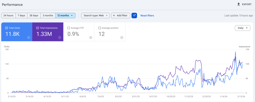 Rank Math SEO Performance