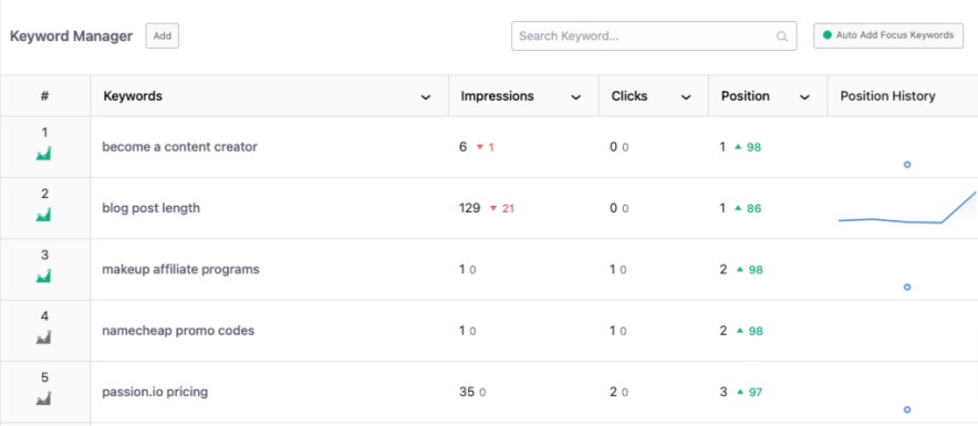 Rank Tracking 