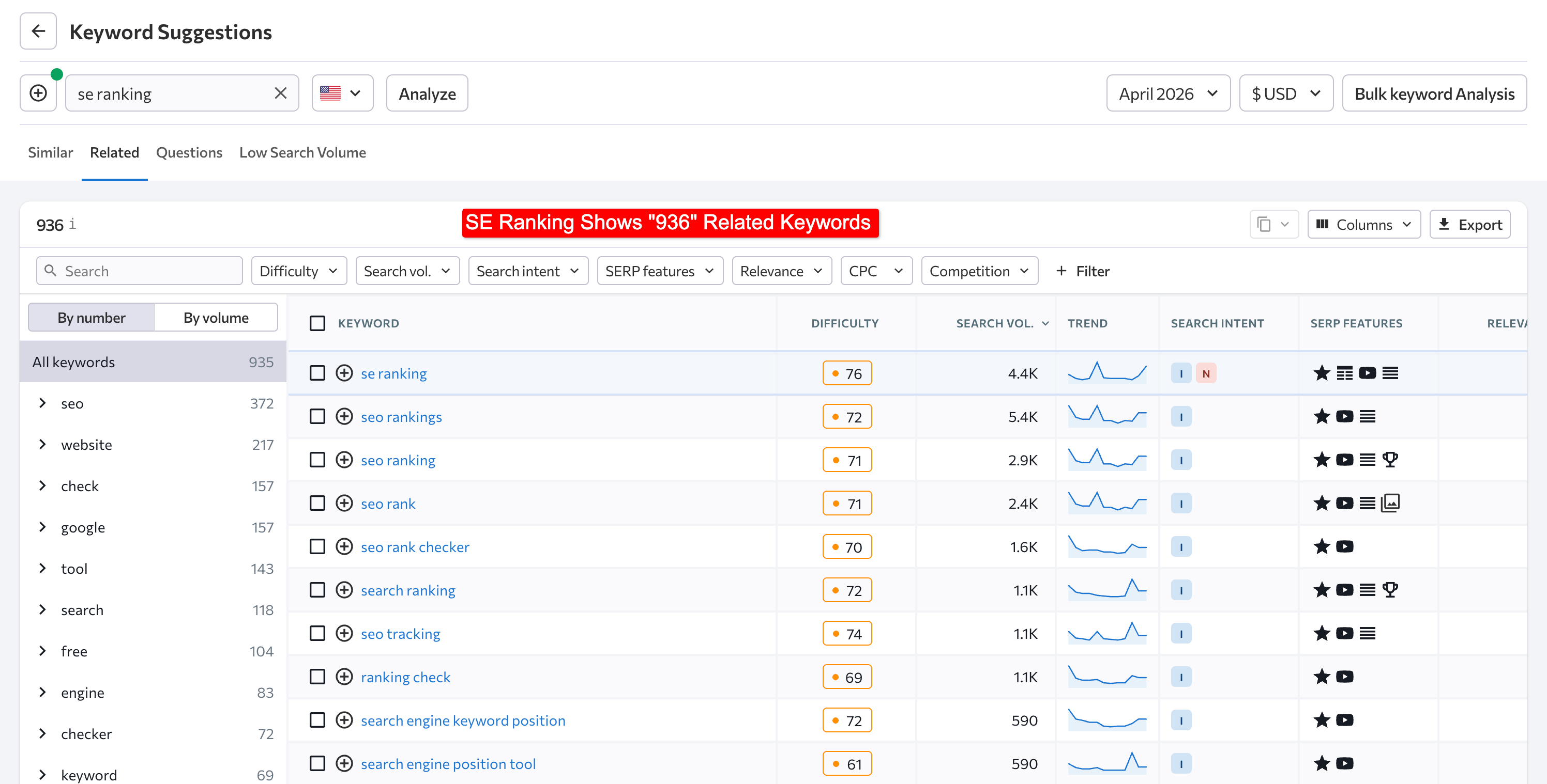 SE Ranking Shows 936 Related Keywords